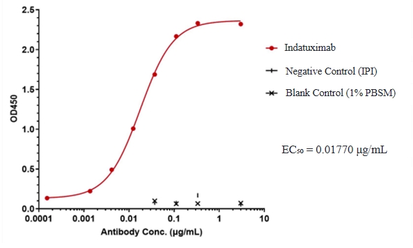 Indatuximab