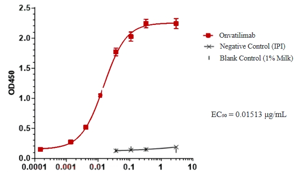 Onvatilimab