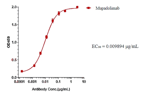 Mupadolimab