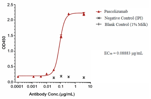 Pascolizumab