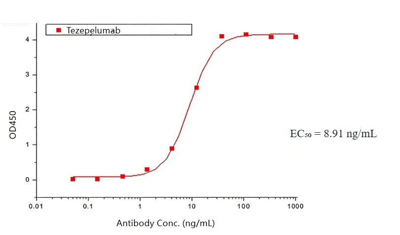 Tezepelumab