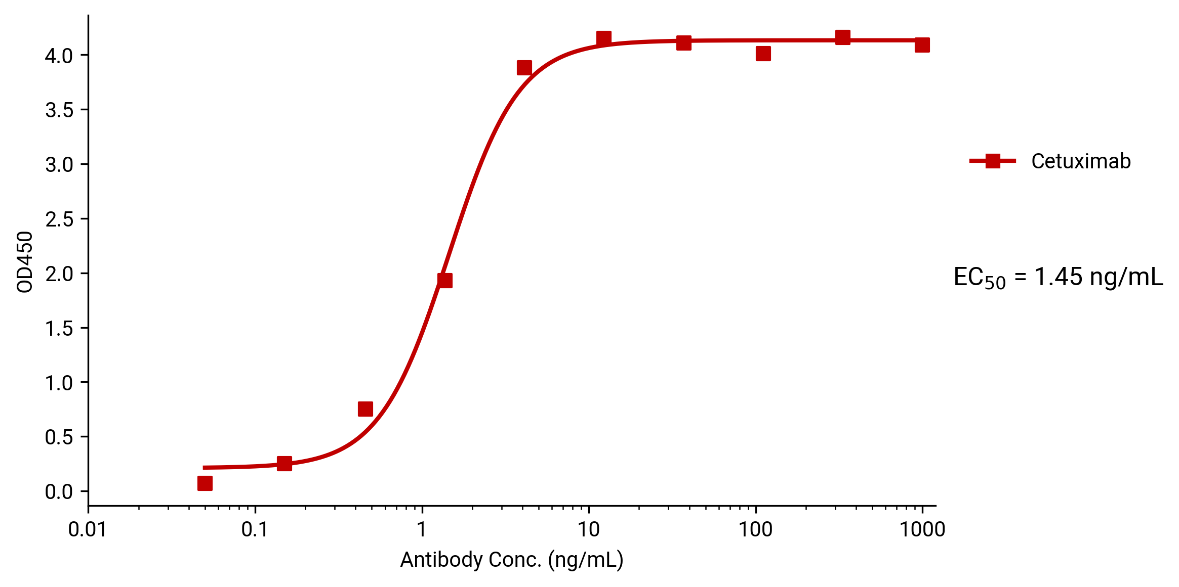Cetuximab