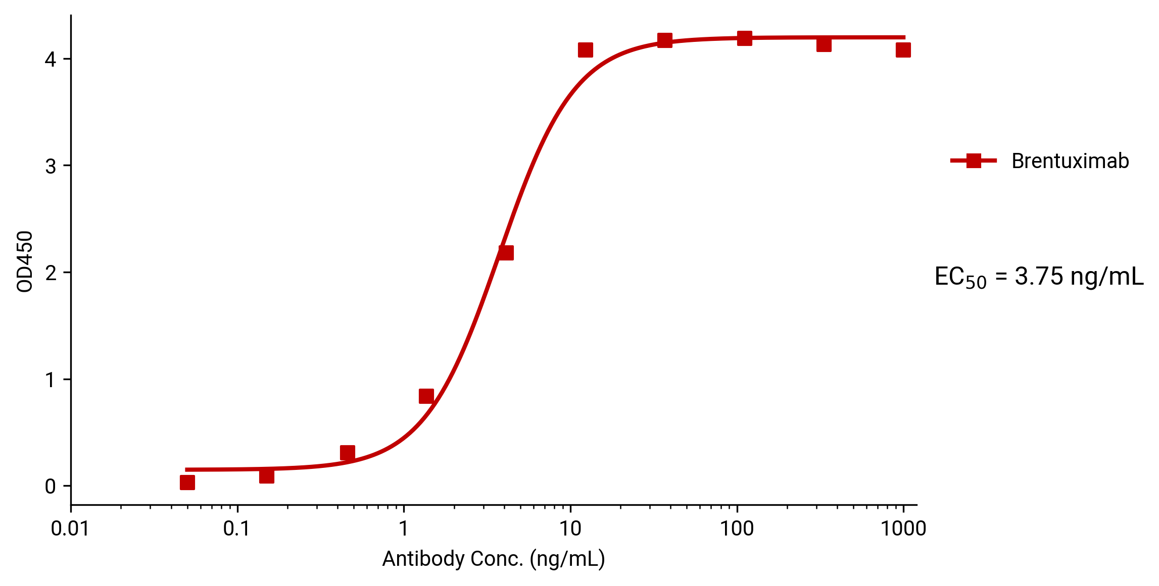 Brentuximab