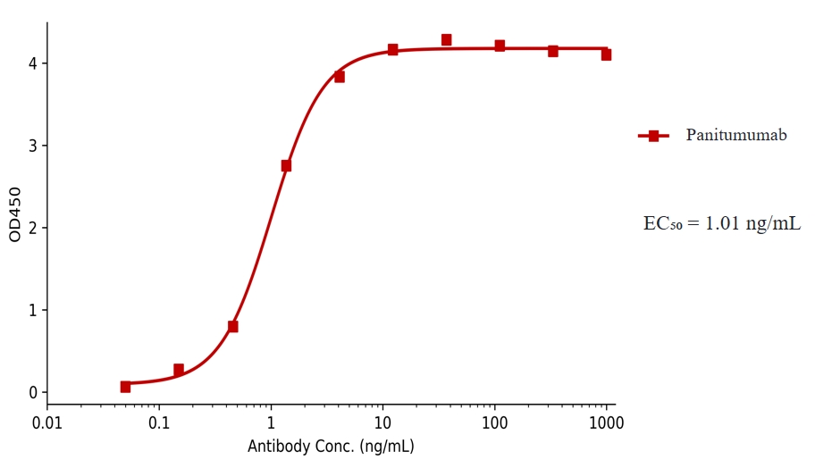 Panitumumab