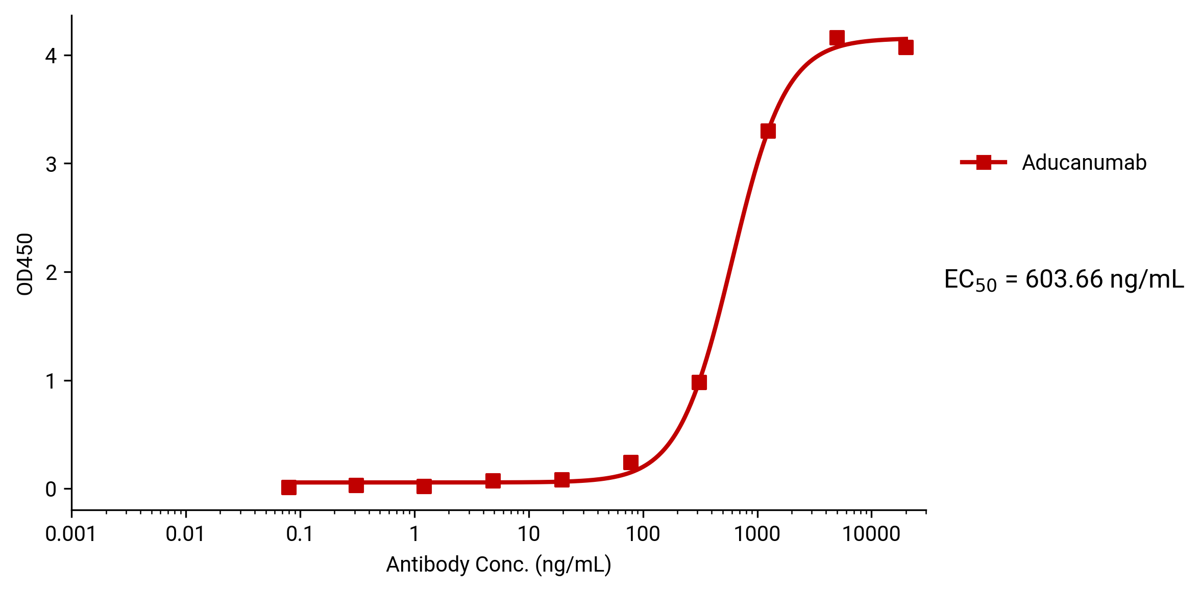 Aducanumab
