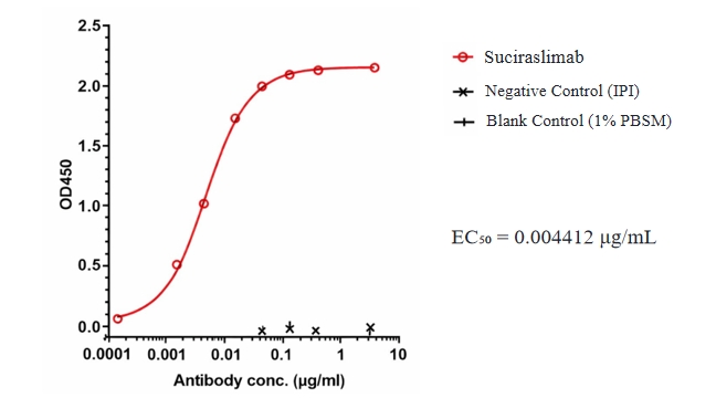 Suciraslimab