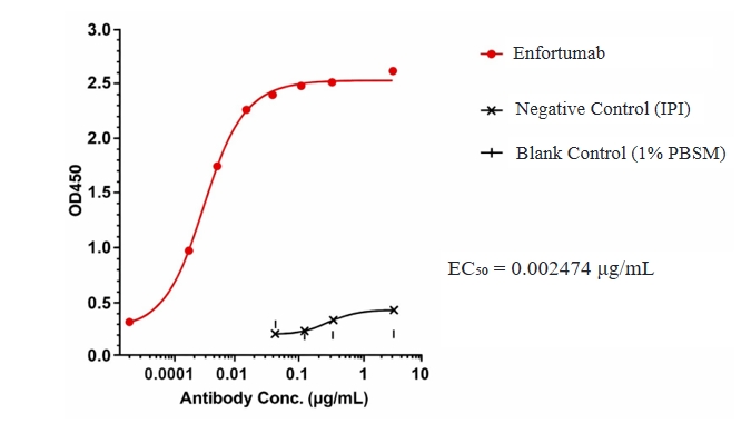 Enfortumab