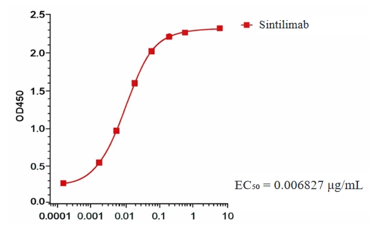 Sintilimab