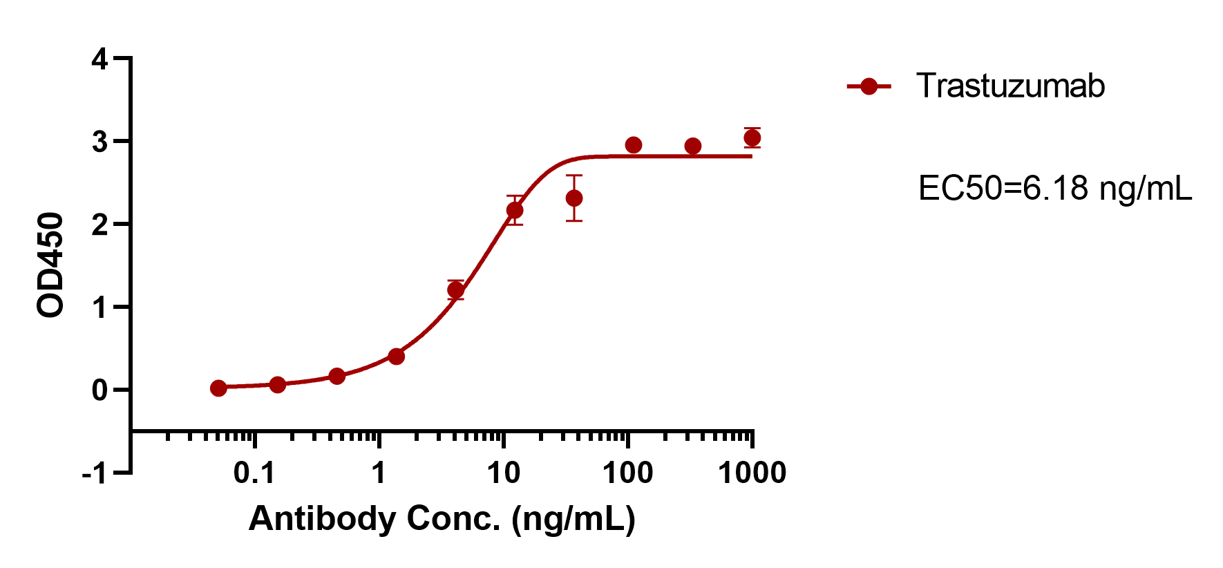 Trastuzumab