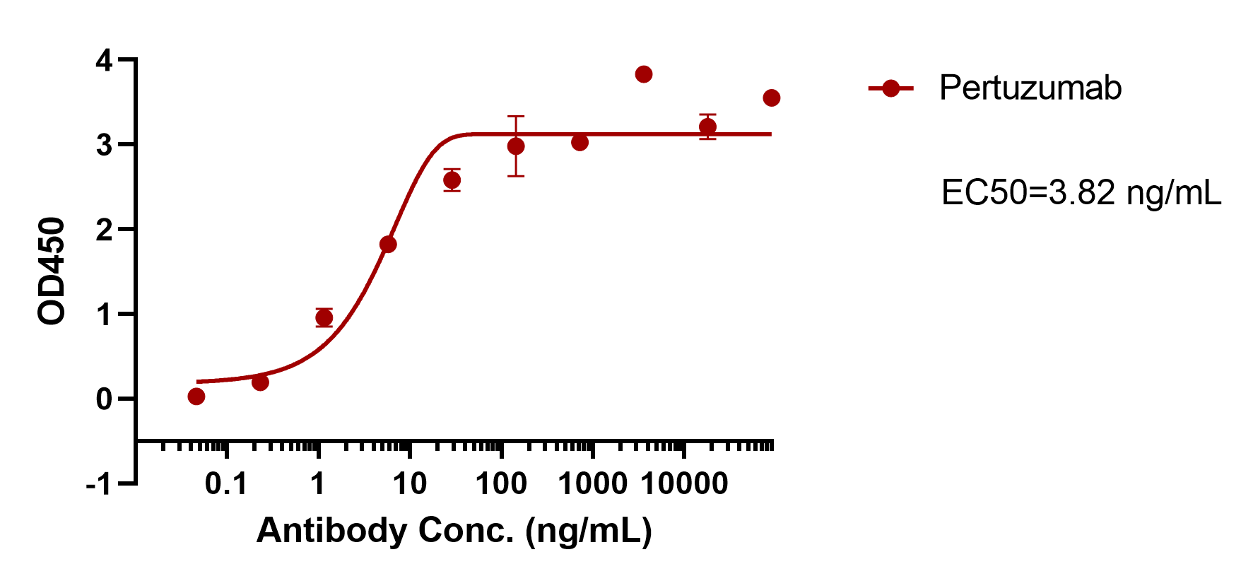 Pertuzumab