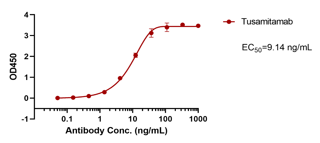Tusamitamab