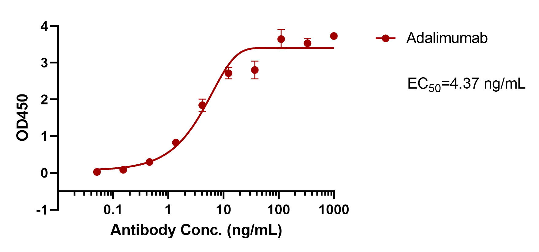 Adalimumab