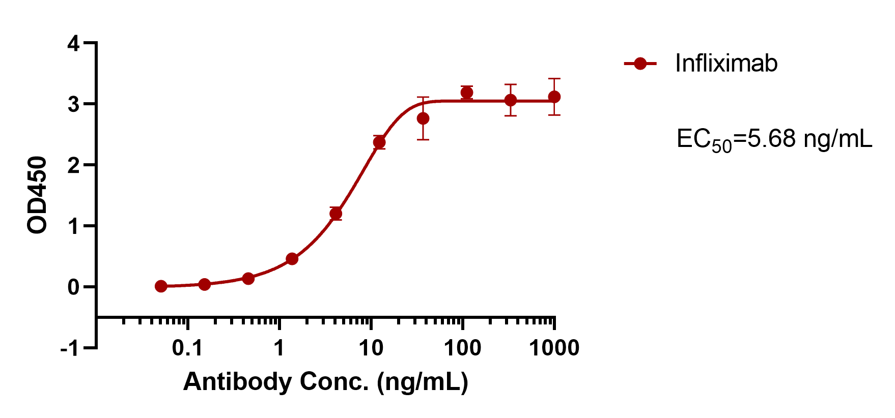 Infliximab