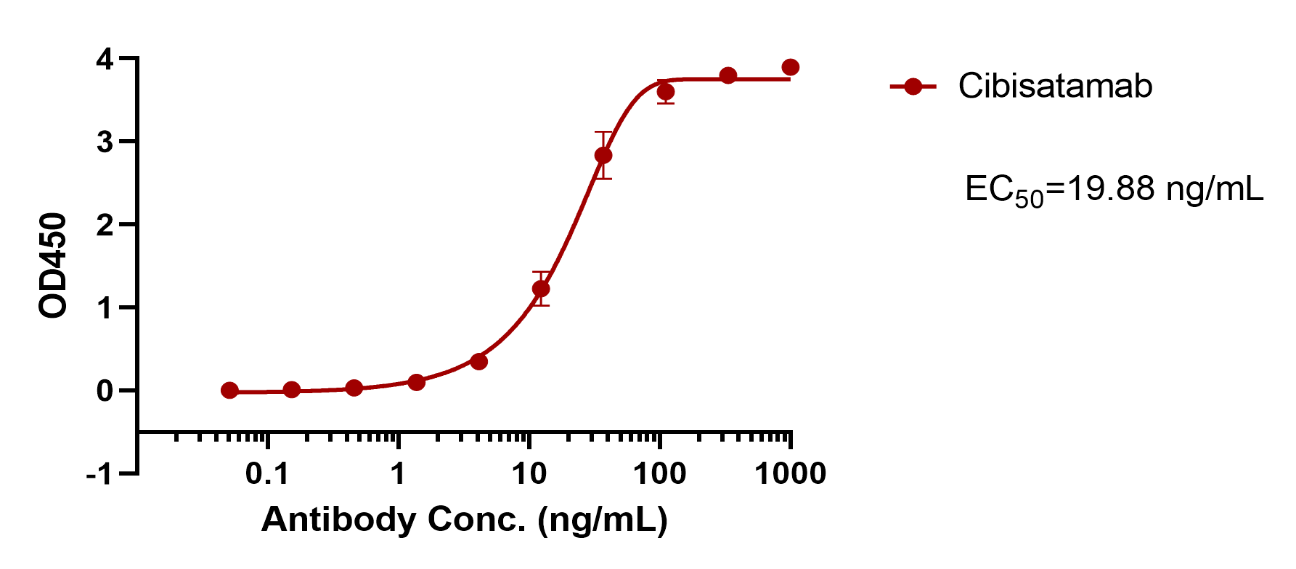Cibisatamab