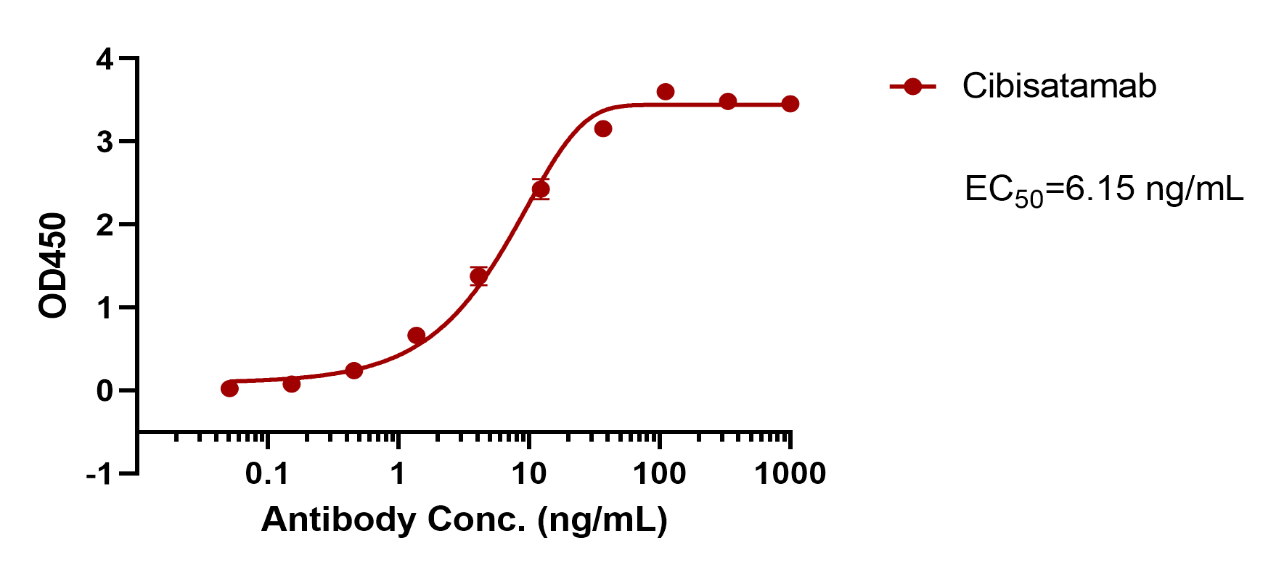 Cibisatamab