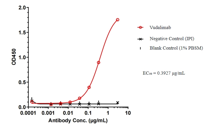 Vudalimab