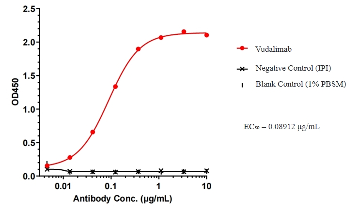 Vudalimab