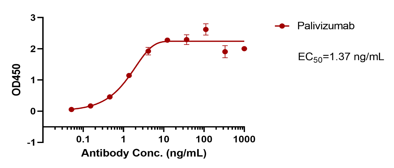 Palivizumab