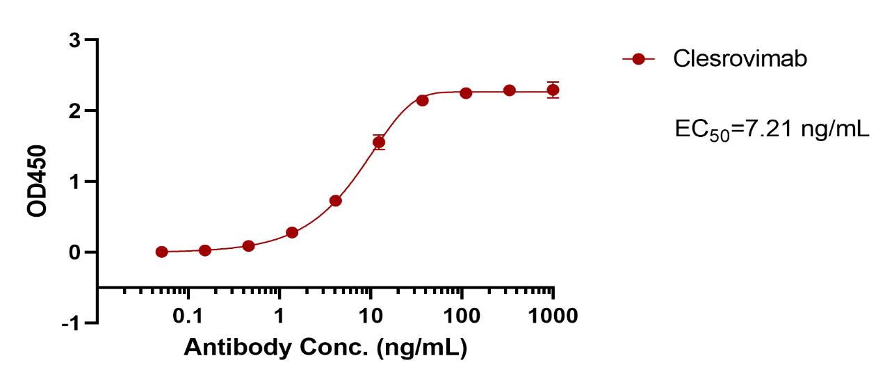 Clesrovimab