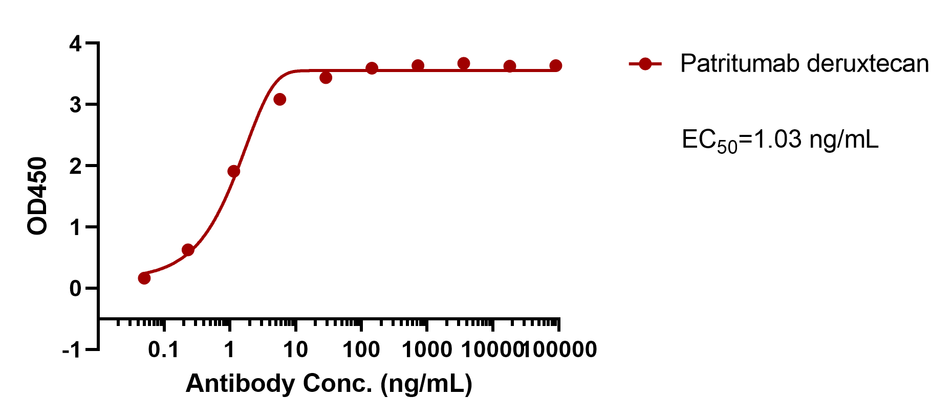 Patritumab deruxtecan