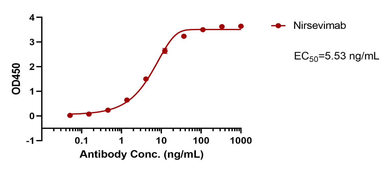 Nirsevimab