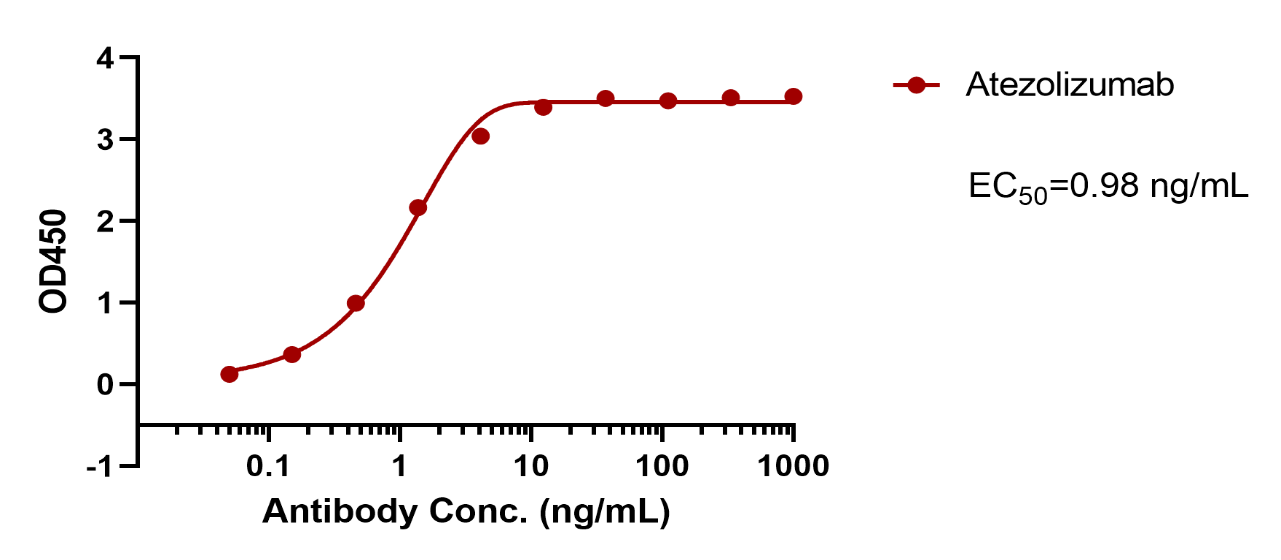 Atezolizumab