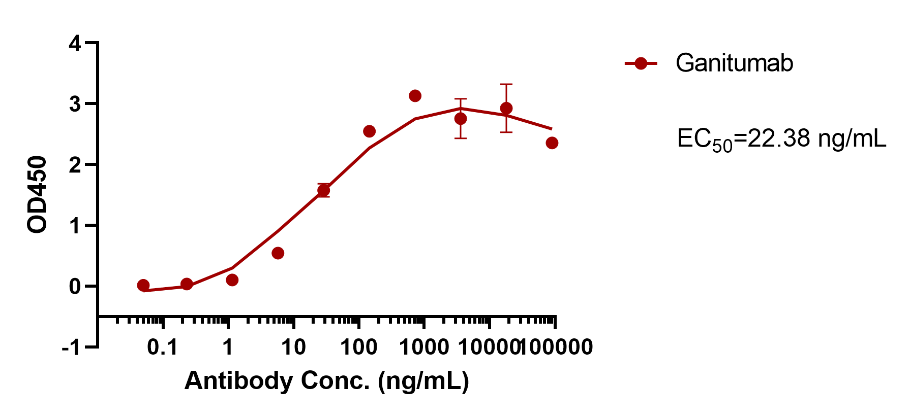 Ganitumab