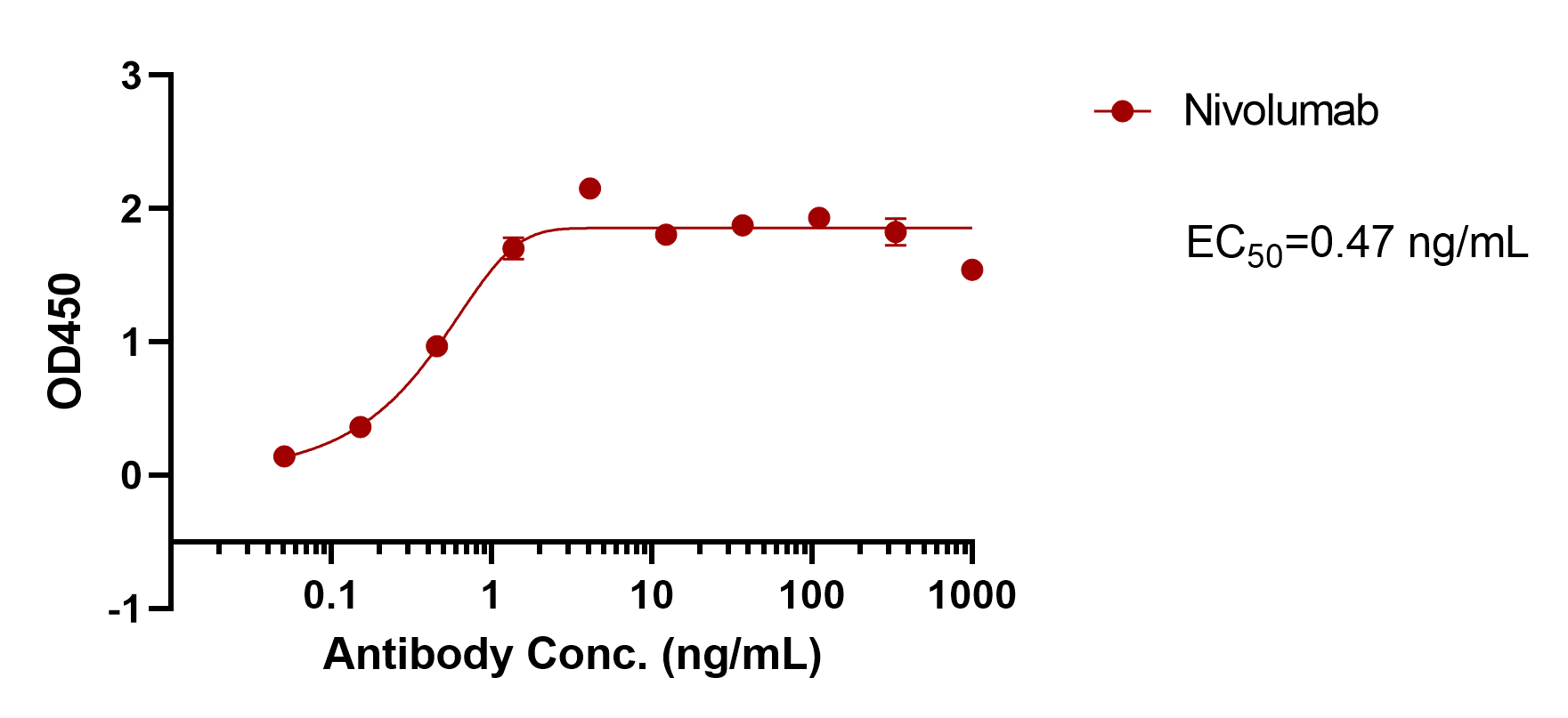 Nivolumab