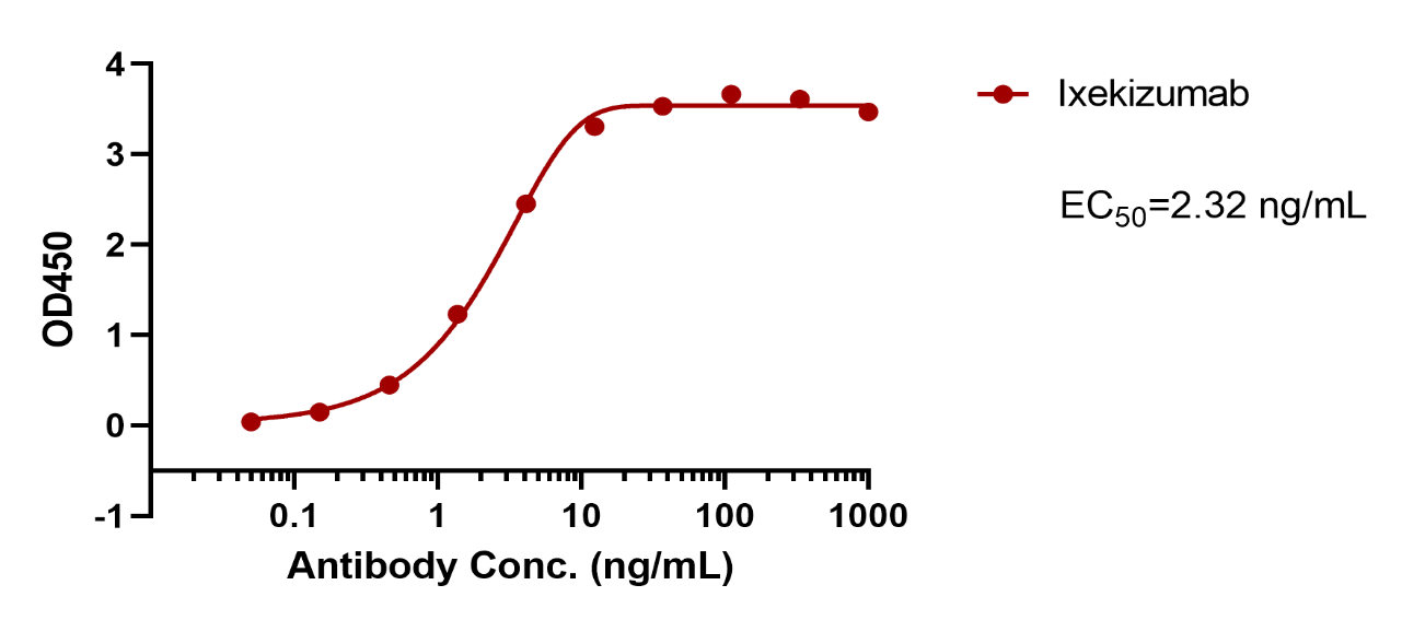 Ixekizumab