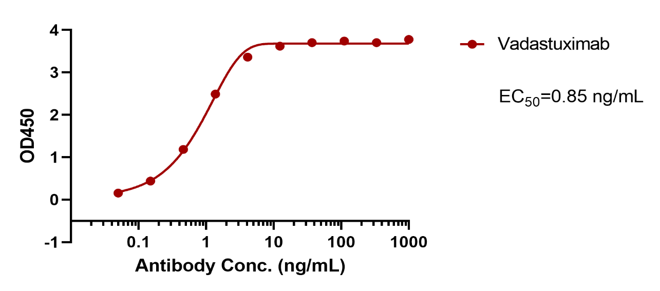 Vadastuximab