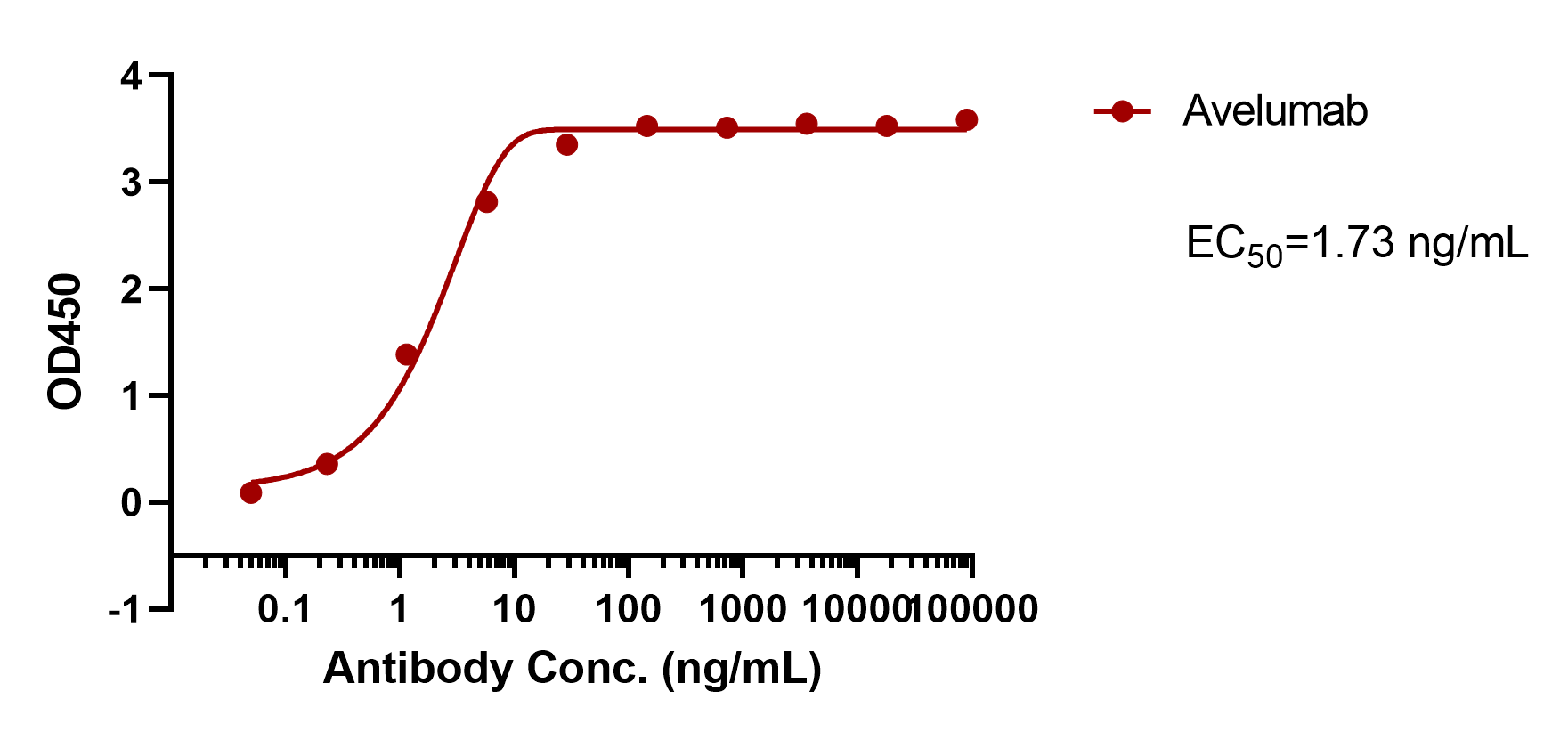 Avelumab