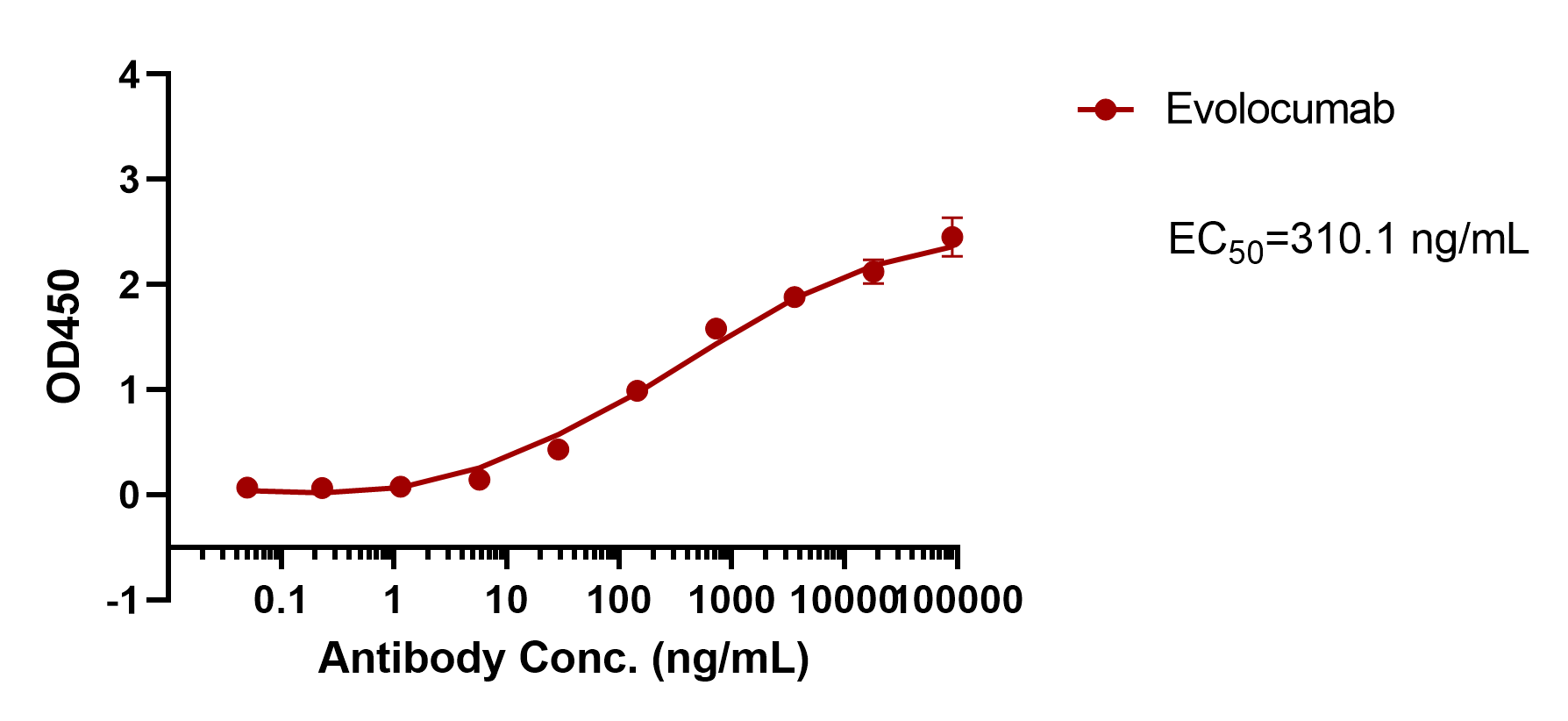Evolocumab