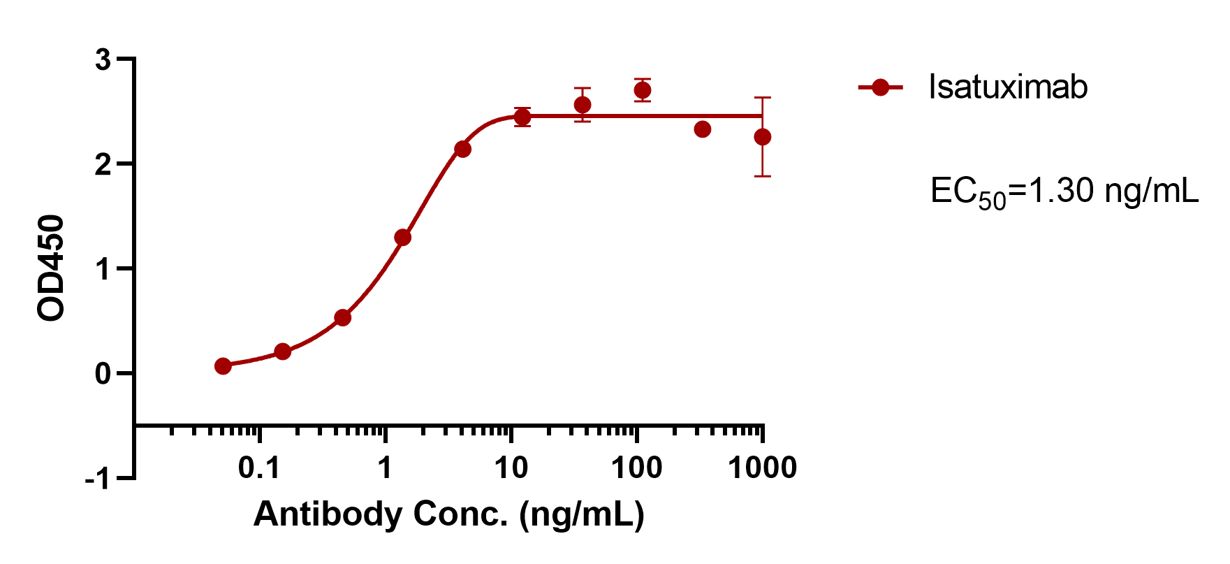 Isatuximab