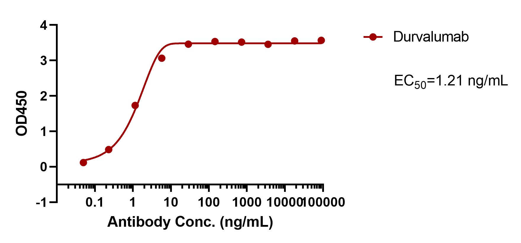 Durvalumab