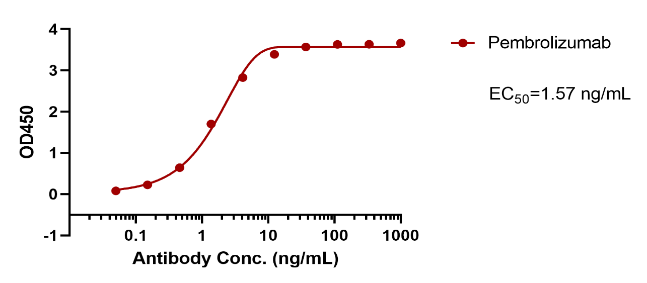 Pembrolizumab