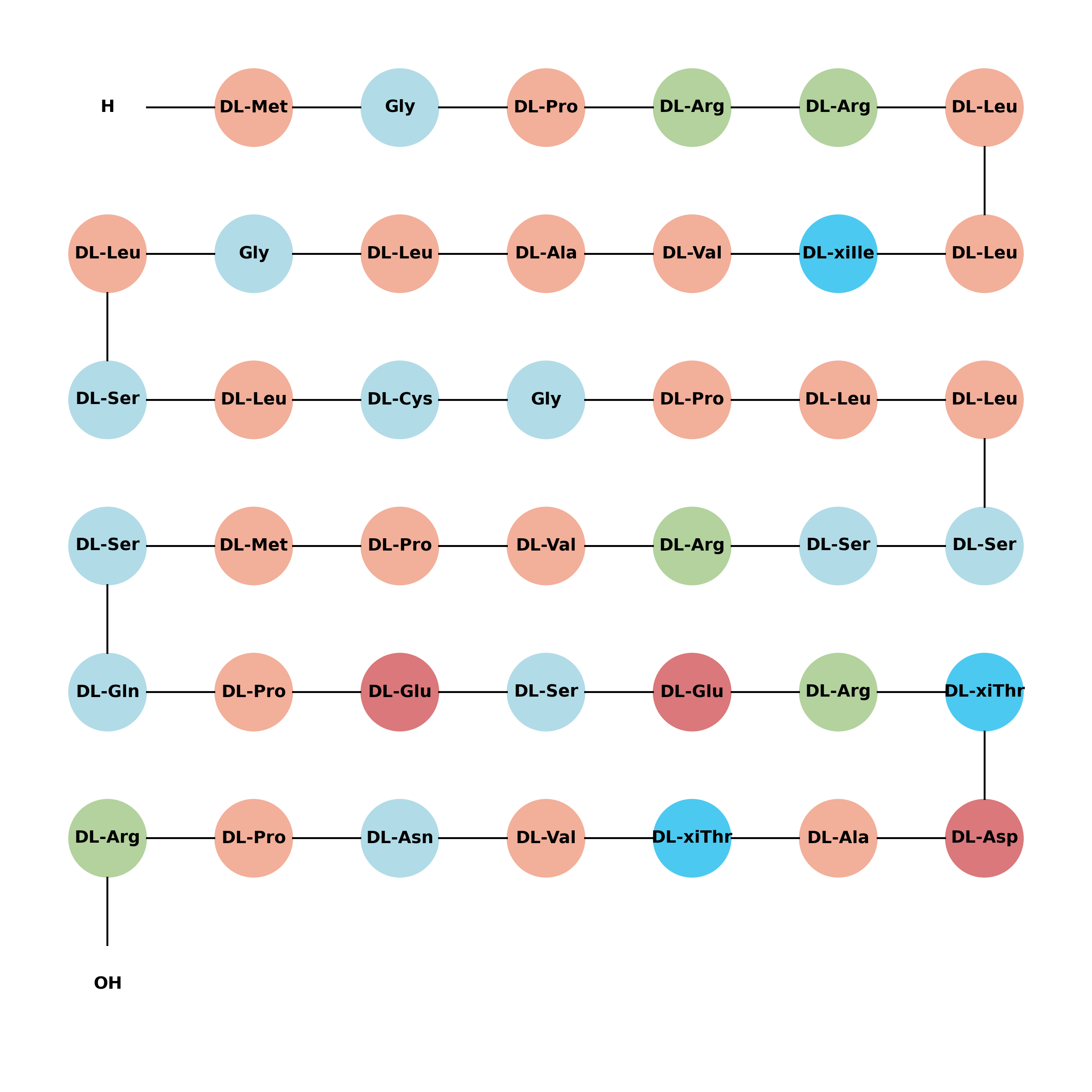 Parstatin(mouse) TFA