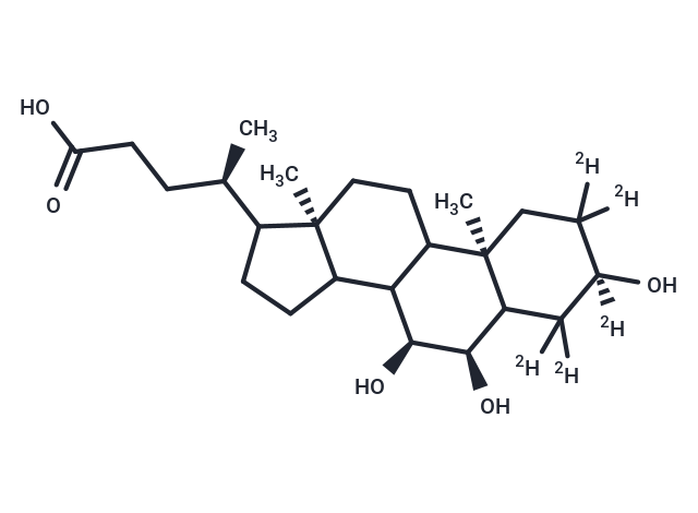 γ-Muricholic Acid-[D5] (Standard)