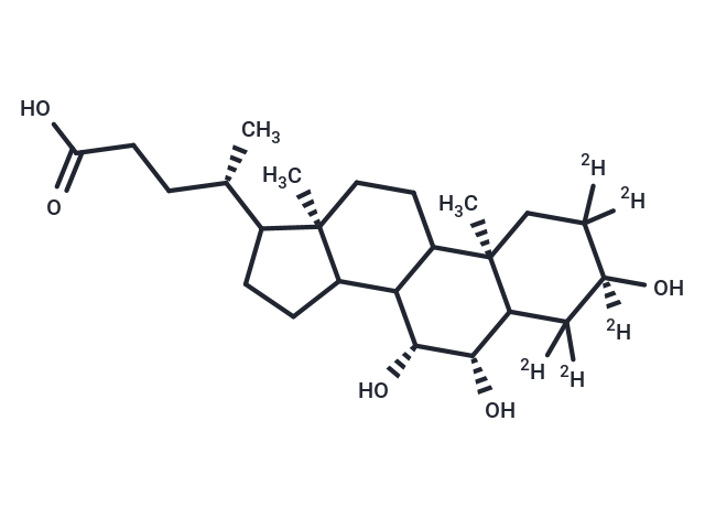β-Muricholic Acid-[D5] (Standard)