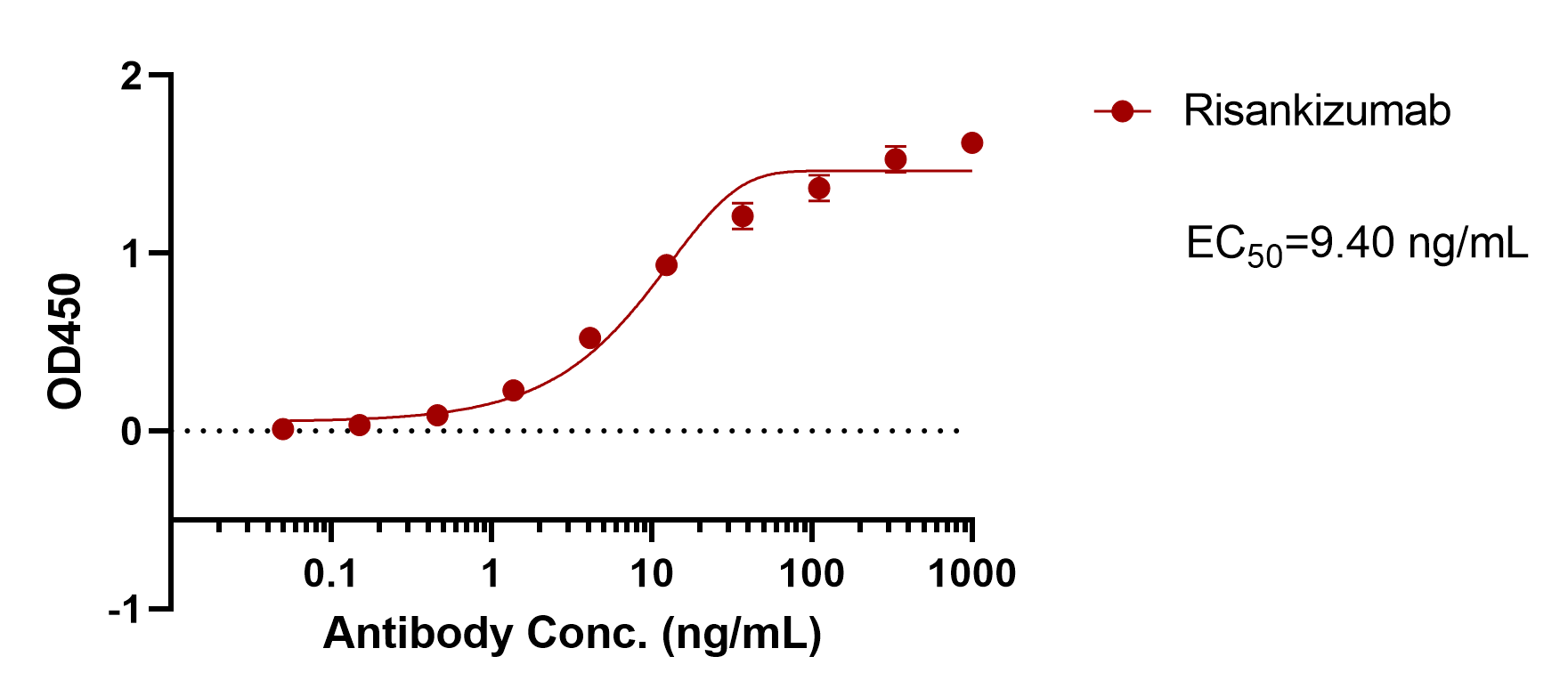 Risankizumab