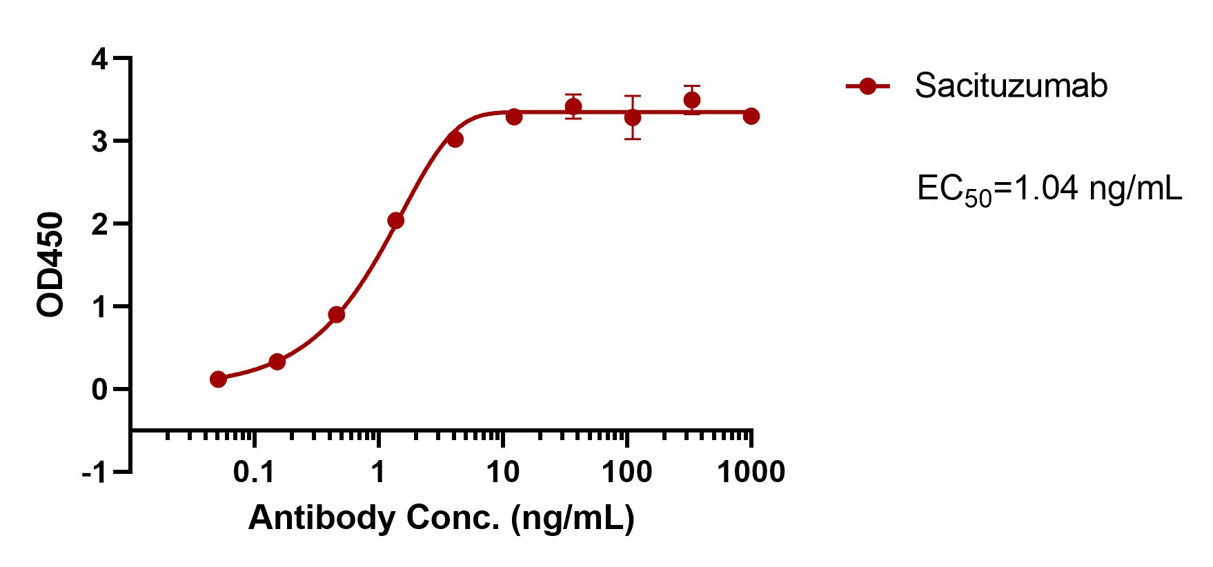 Sacituzumab