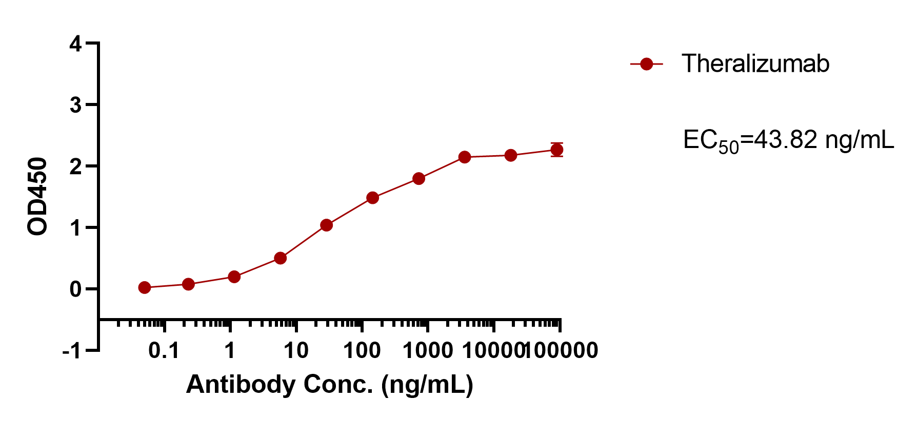 Theralizumab