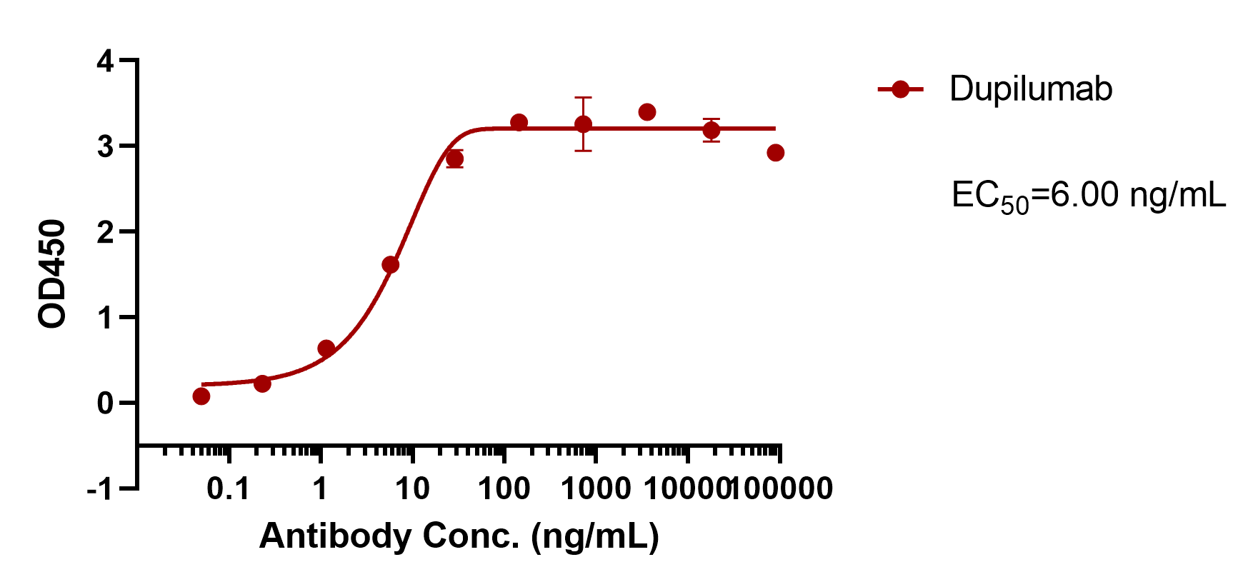 Dupilumab