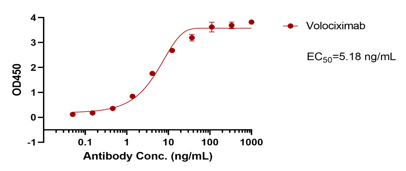 Volociximab