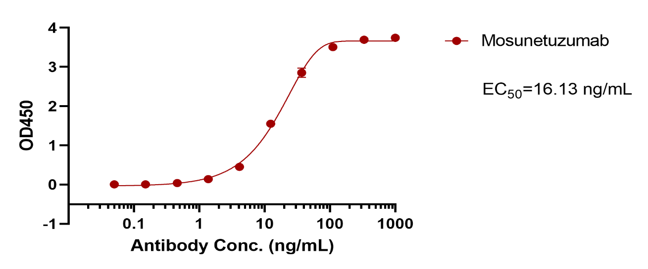 Mosunetuzumab