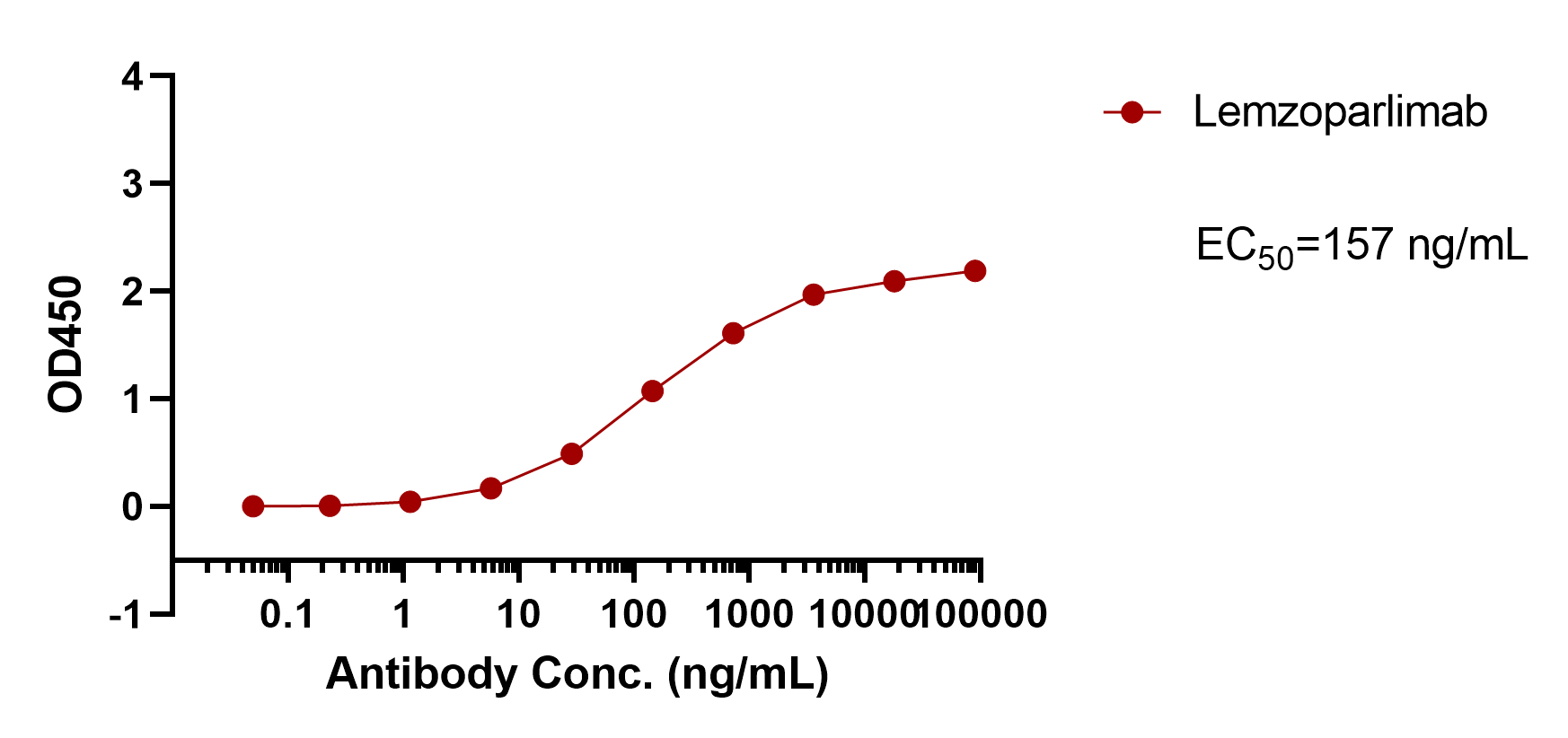 Lemzoparlimab
