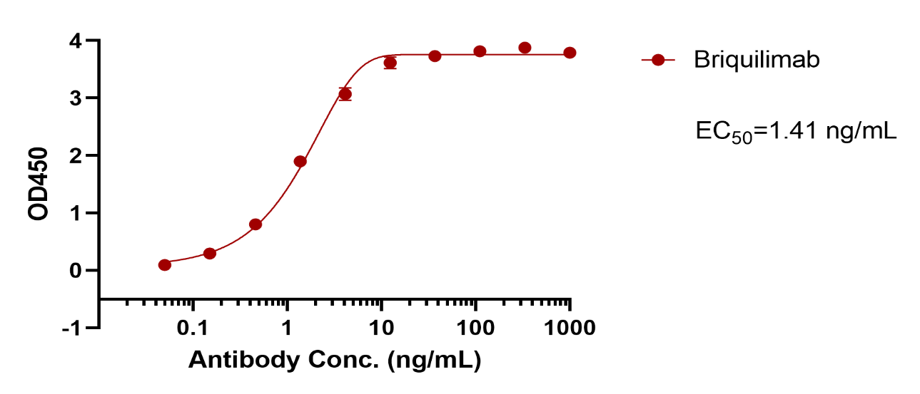 Briquilimab