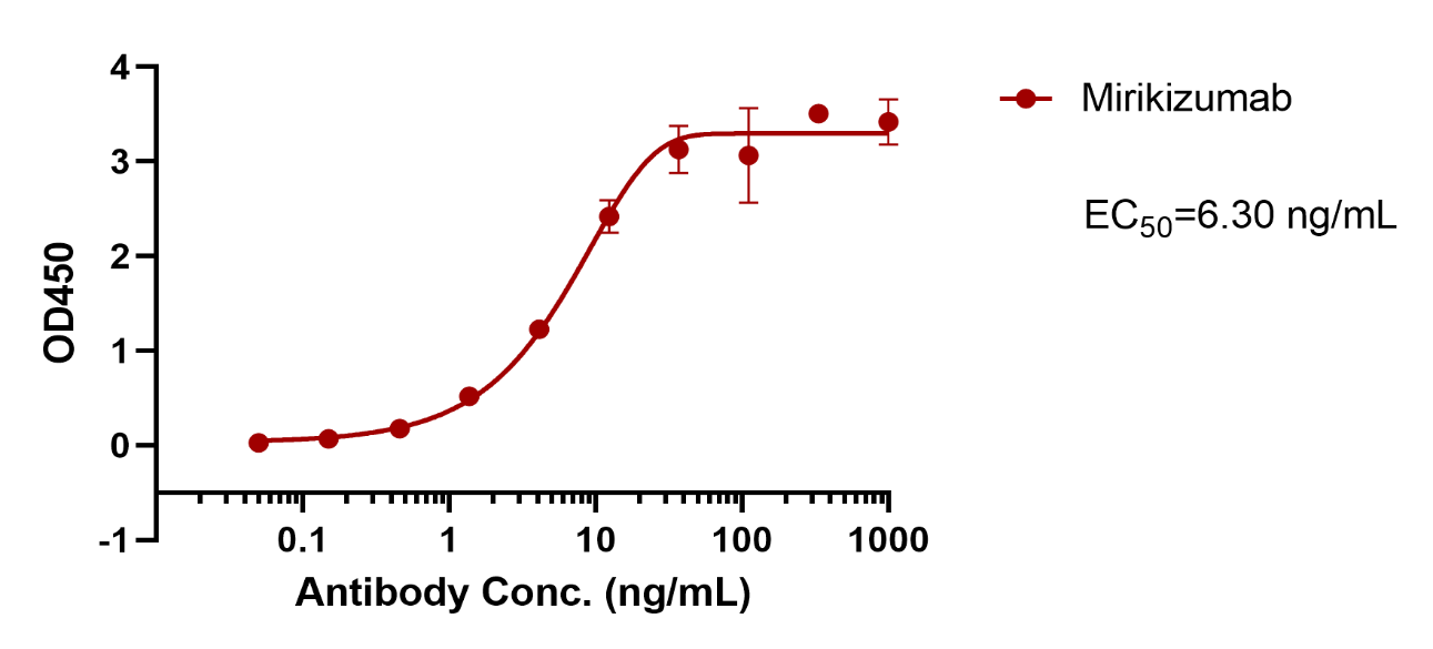 Mirikizumab