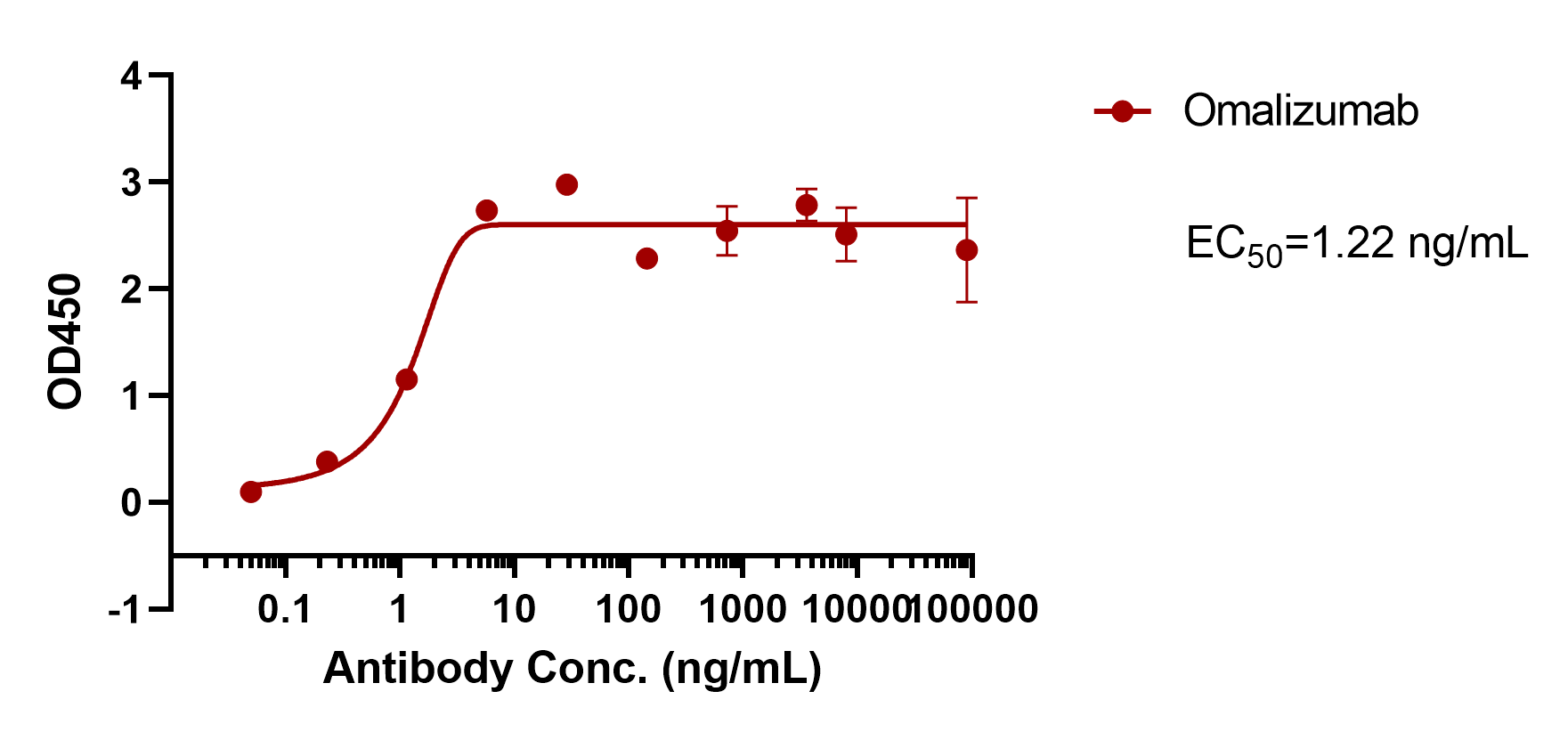 Omalizumab
