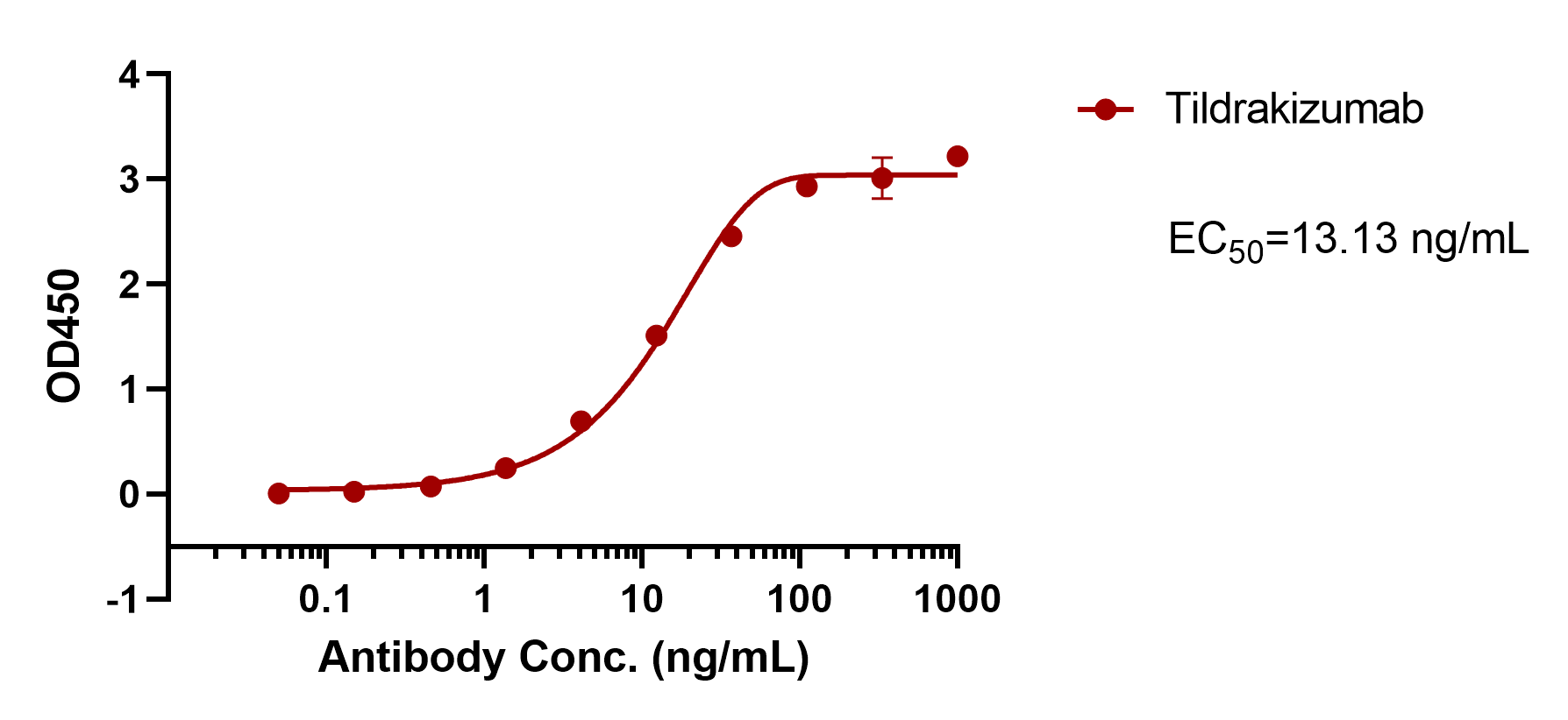 Tildrakizumab