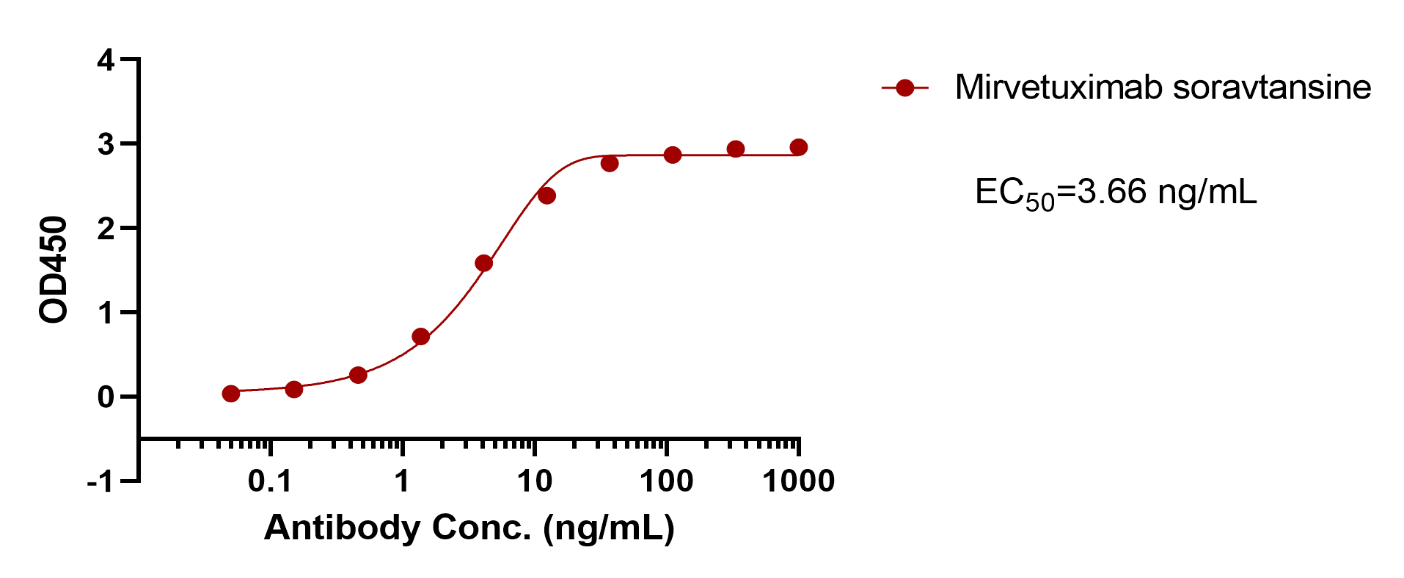 Mirvetuximab soravtansine
